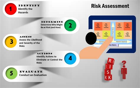 laboratory risk analysis|hse 5 steps to risk assessment pdf.